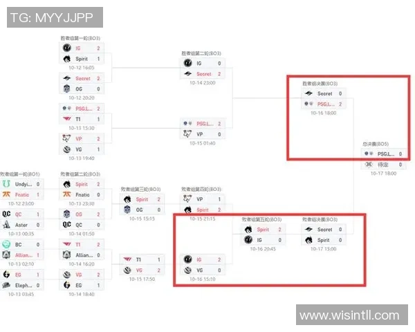 DOTA2个人能力排行榜揭晓IG战队荣登榜首引发热议