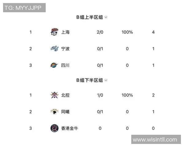上海篮球队在世界杯预选赛中以87分稳居积分榜首位引发热议