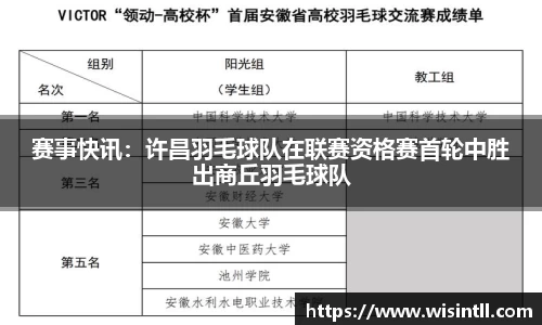 赛事快讯：许昌羽毛球队在联赛资格赛首轮中胜出商丘羽毛球队