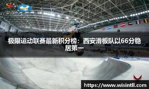 极限运动联赛最新积分榜：西安滑板队以66分稳居第一